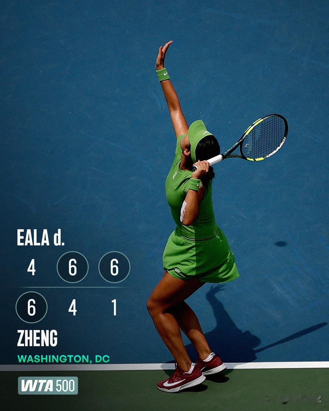 WTA500华盛顿首轮
🇨🇳郑钦文6-4/4-6/1-6不敌伊埃拉🇵🇭