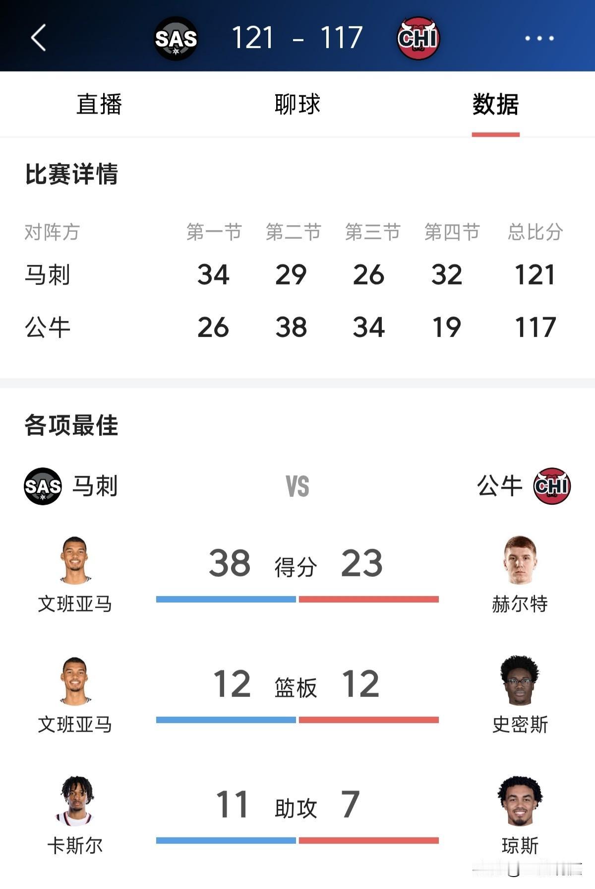 这脸打得太及时了！昨天还有媒体吐槽斑马被研究“透了”，结果24小时还没过，今天马