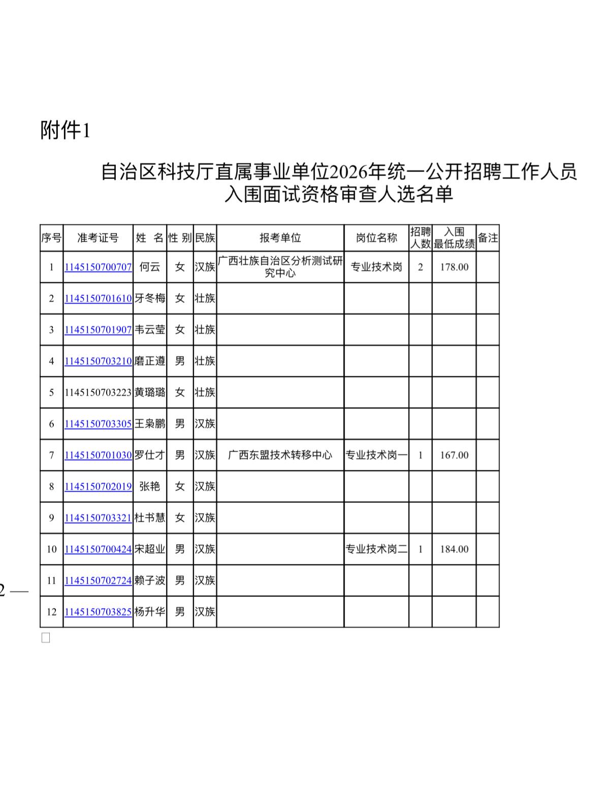 📝 广西科技厅直属事业单位面试资格审查！12人入围🎉

南宁的考编er看过来