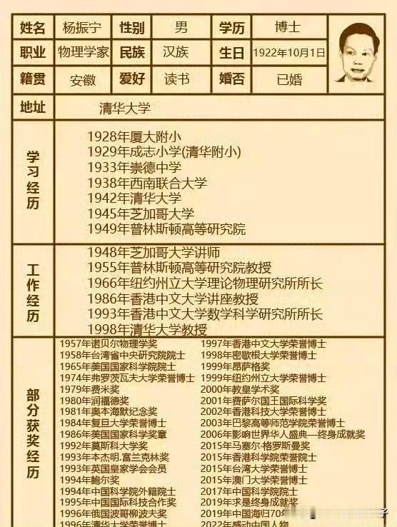 杨振宁简历。
他那些奖项，随便给我一个我家祖坟就冒青烟，族谱从我开始写了[流泪]