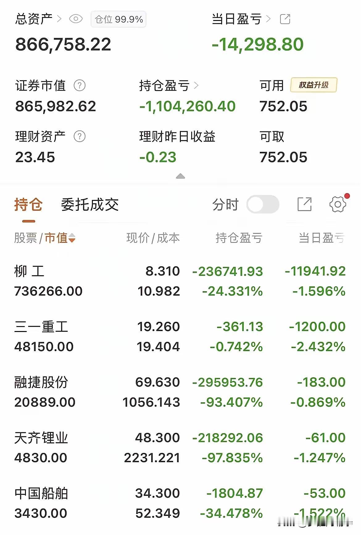 高位爆亏，底部割肉，留下的却是“天价成本”和满屏心酸。

今天刷到一张触目惊心的