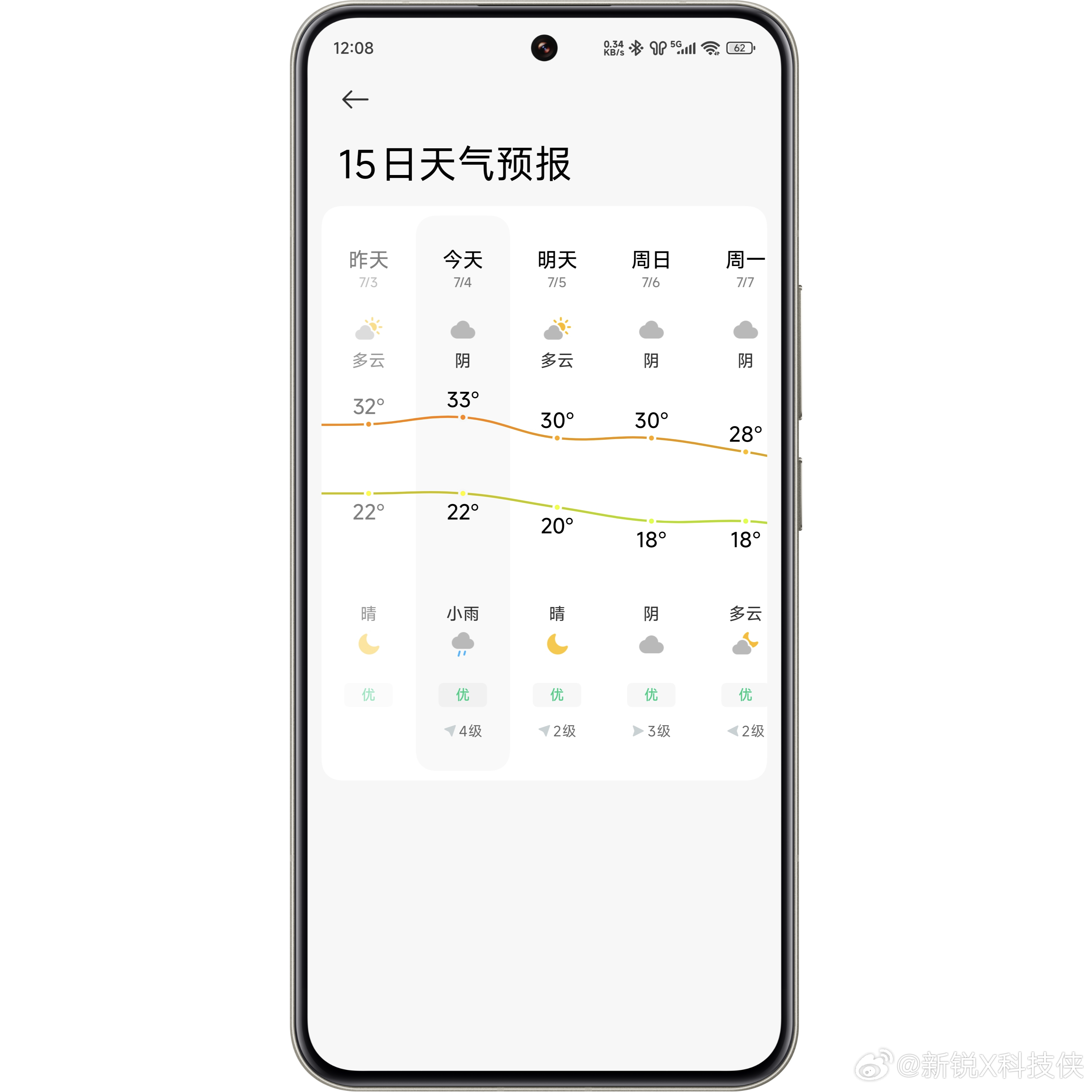 前两天35℃，现在33℃，我都快热化了，大夏天如果没有空调可怎么过啊。好在卧室里
