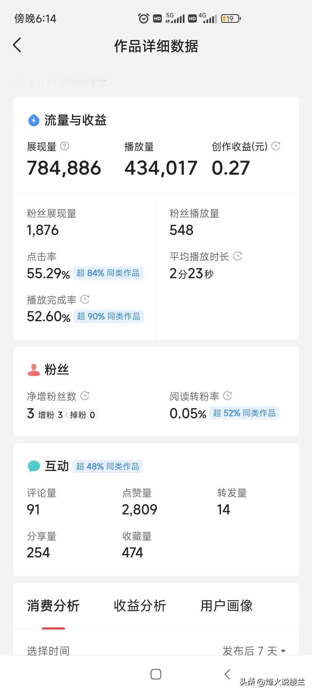 谁能帮我分析分析问题出在哪里？收益这么一点点！