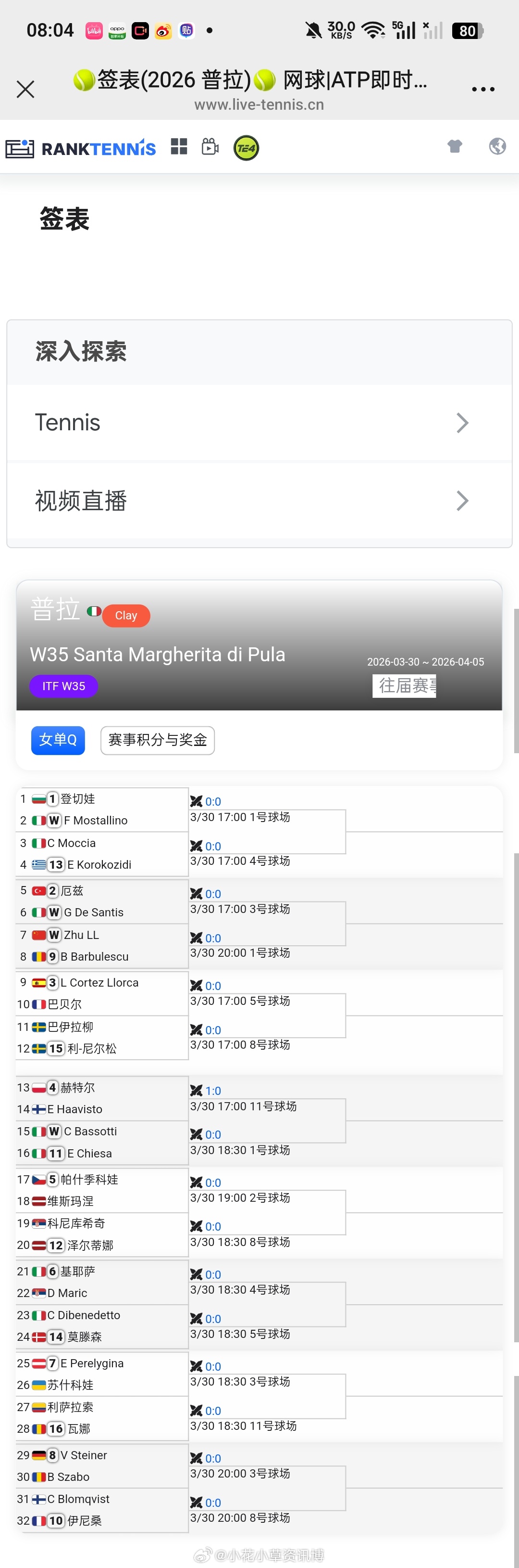 小花小草资讯  【普拉W35】女单资格赛签表🇨🇳朱玲玲vs巴布列斯库🇷🇴