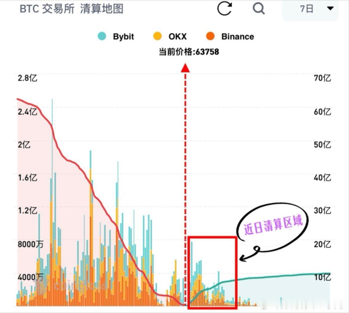 健康反弹还是昙花一现？关键决战窗口已开启当前大饼的盘面走势，正处于全市场最容易误