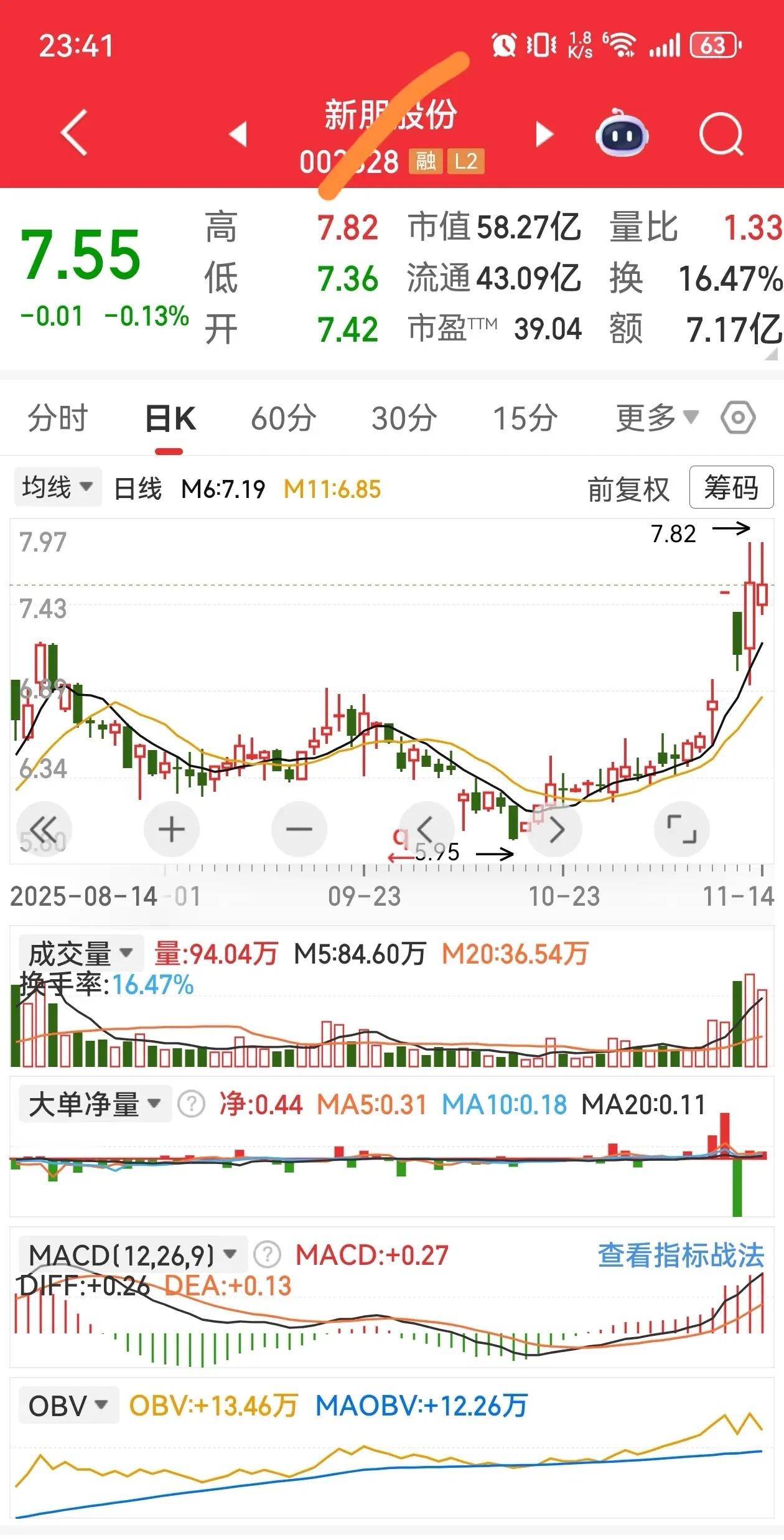 逢低关注不会失望“涨停不破”的强势股？ 