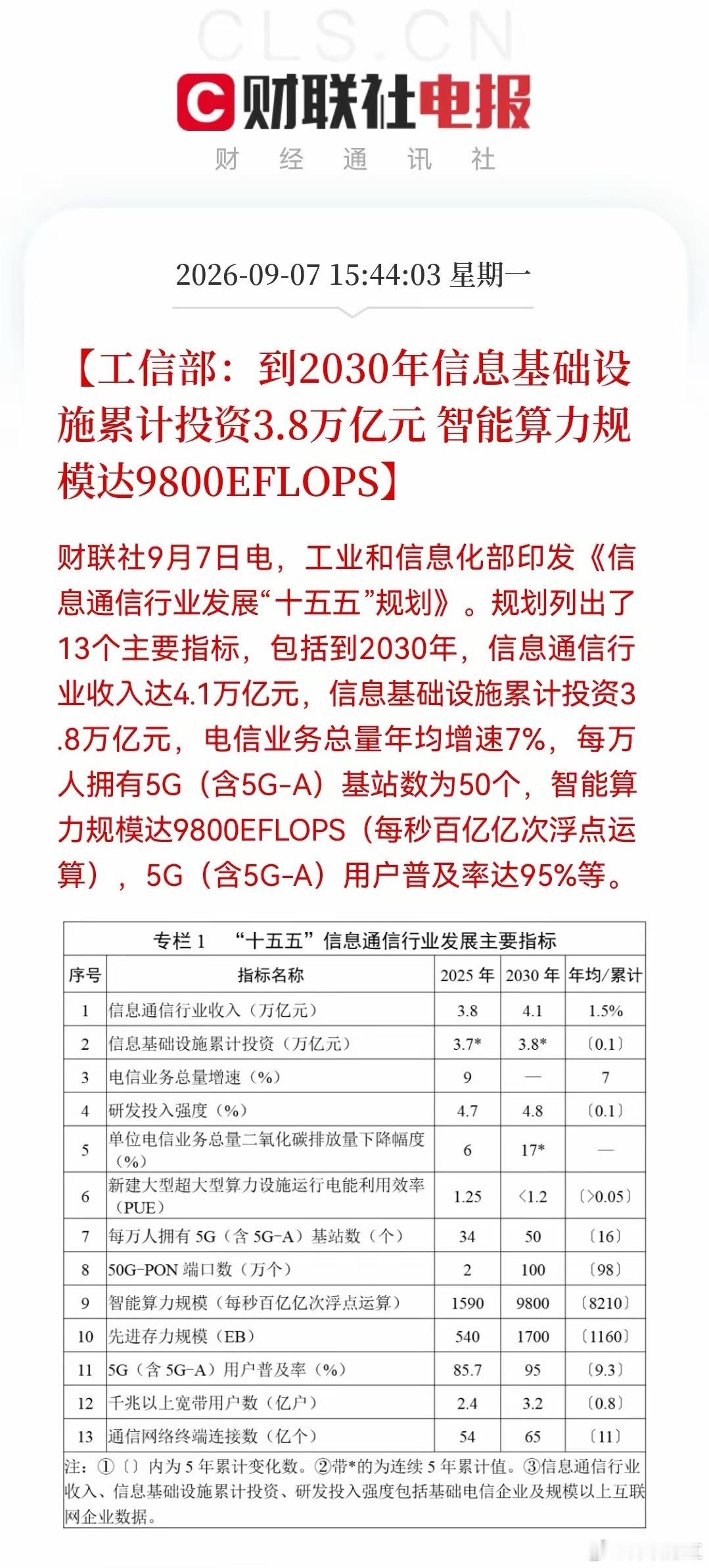 盘后大利好！信息通信“十五五”规划重磅出炉。2030目标：3.8万亿基建投资，智