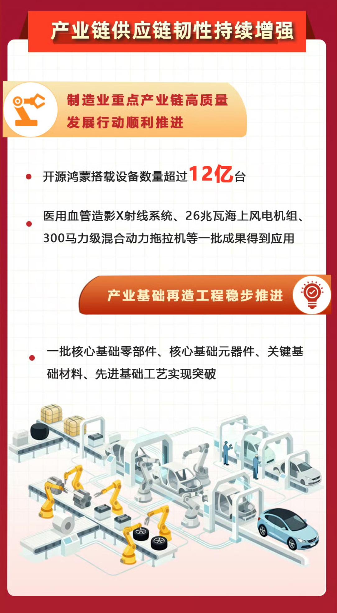 开源鸿蒙系统搭载设备已超12亿台，这是工信部发布的十四五成绩单，华为的含金量还在