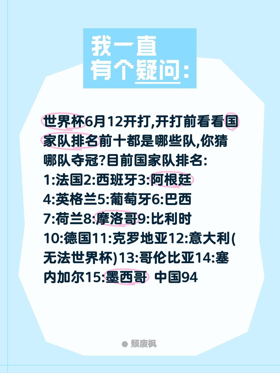 世界杯6月12开打,开打前看看国家队排名前十都是哪些队,你猜哪队夺冠?目前国家队