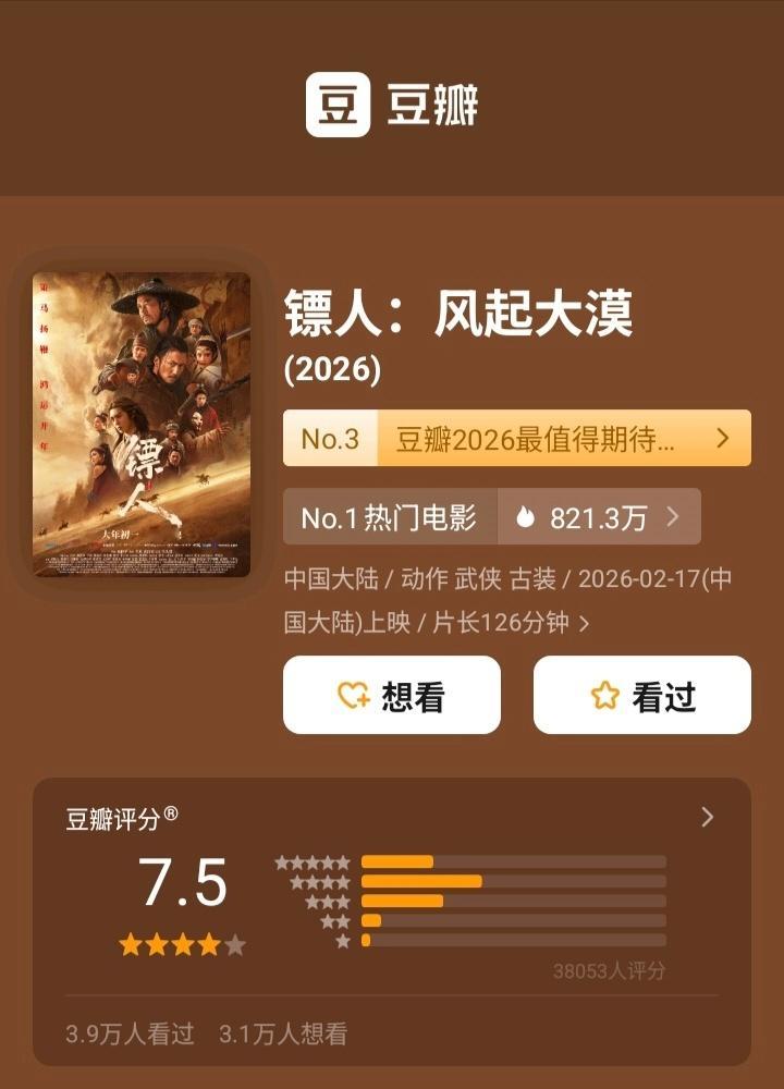 豆瓣先开了春节档三部电影的评分，大家肯定是有不同的意见，整体感觉是偏高了的。春节