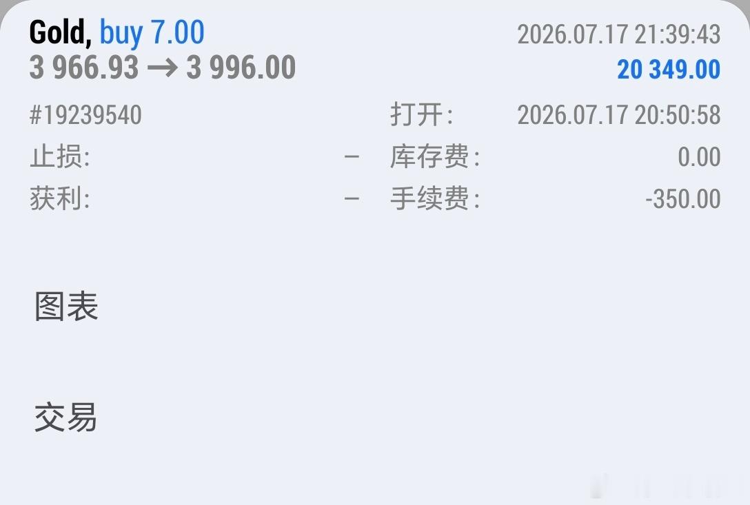 精准导航，又是一波富力你要是还是艮不上，那你就得自己找原因了黄金金价现货黄金
