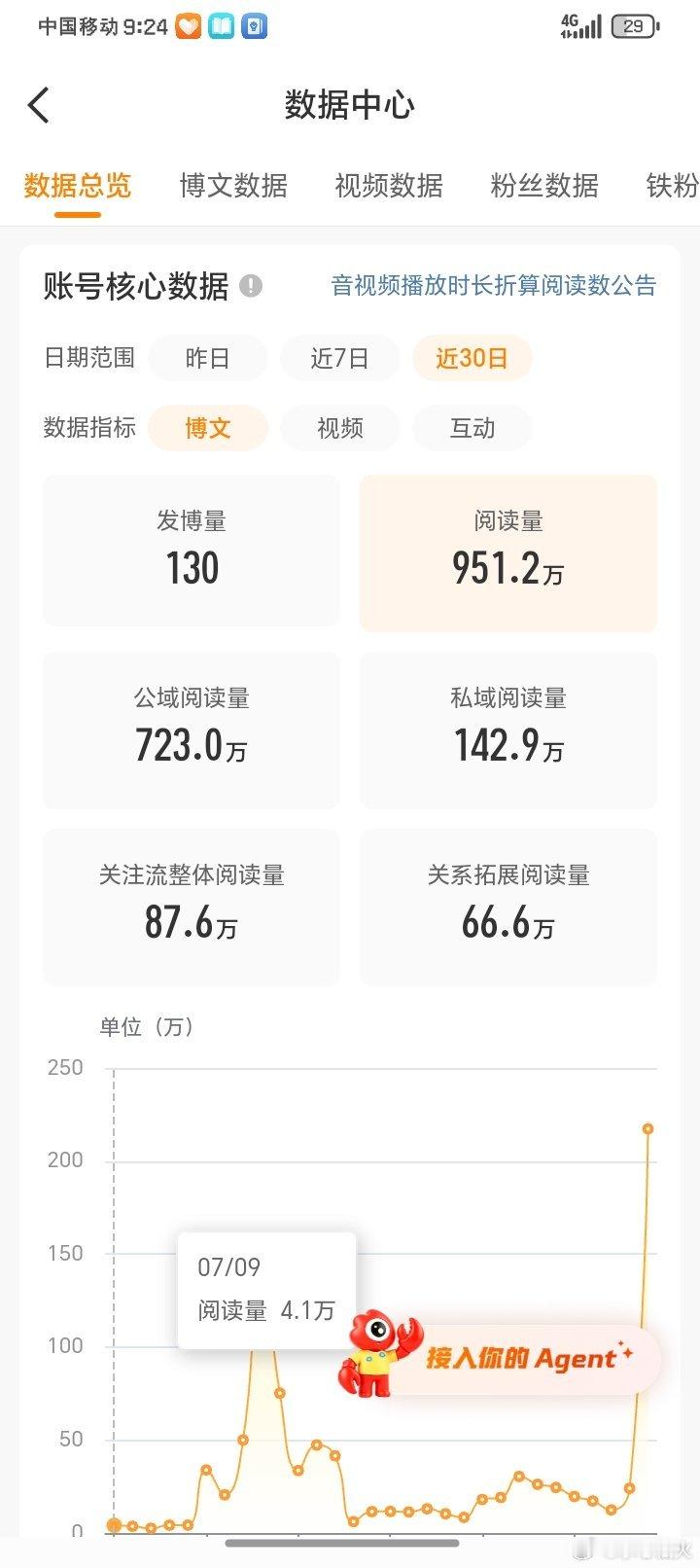 再等等……今天下午掉红，明天回红（猜测） 