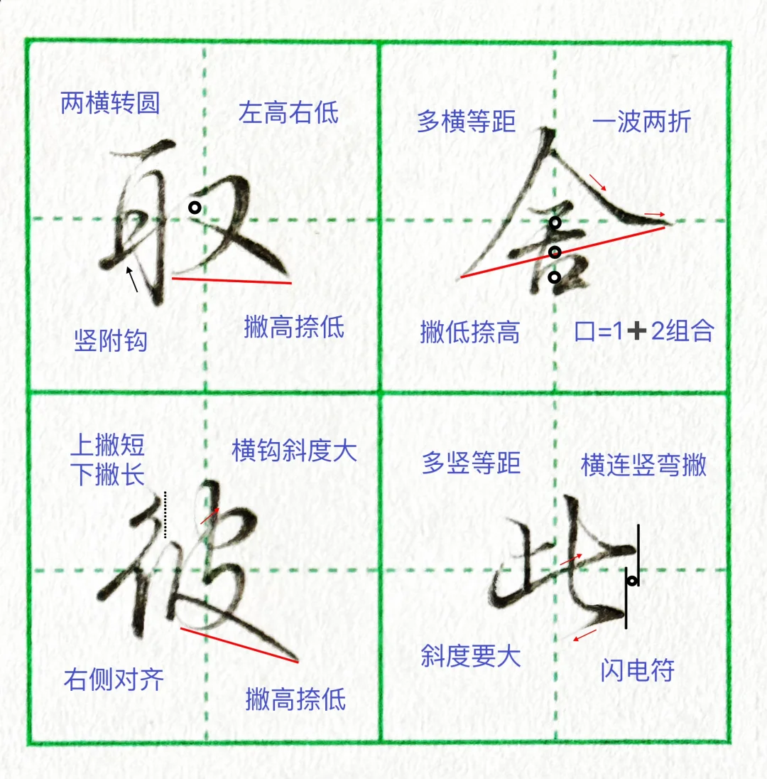硬笔行楷|高频常用字‼️‼️