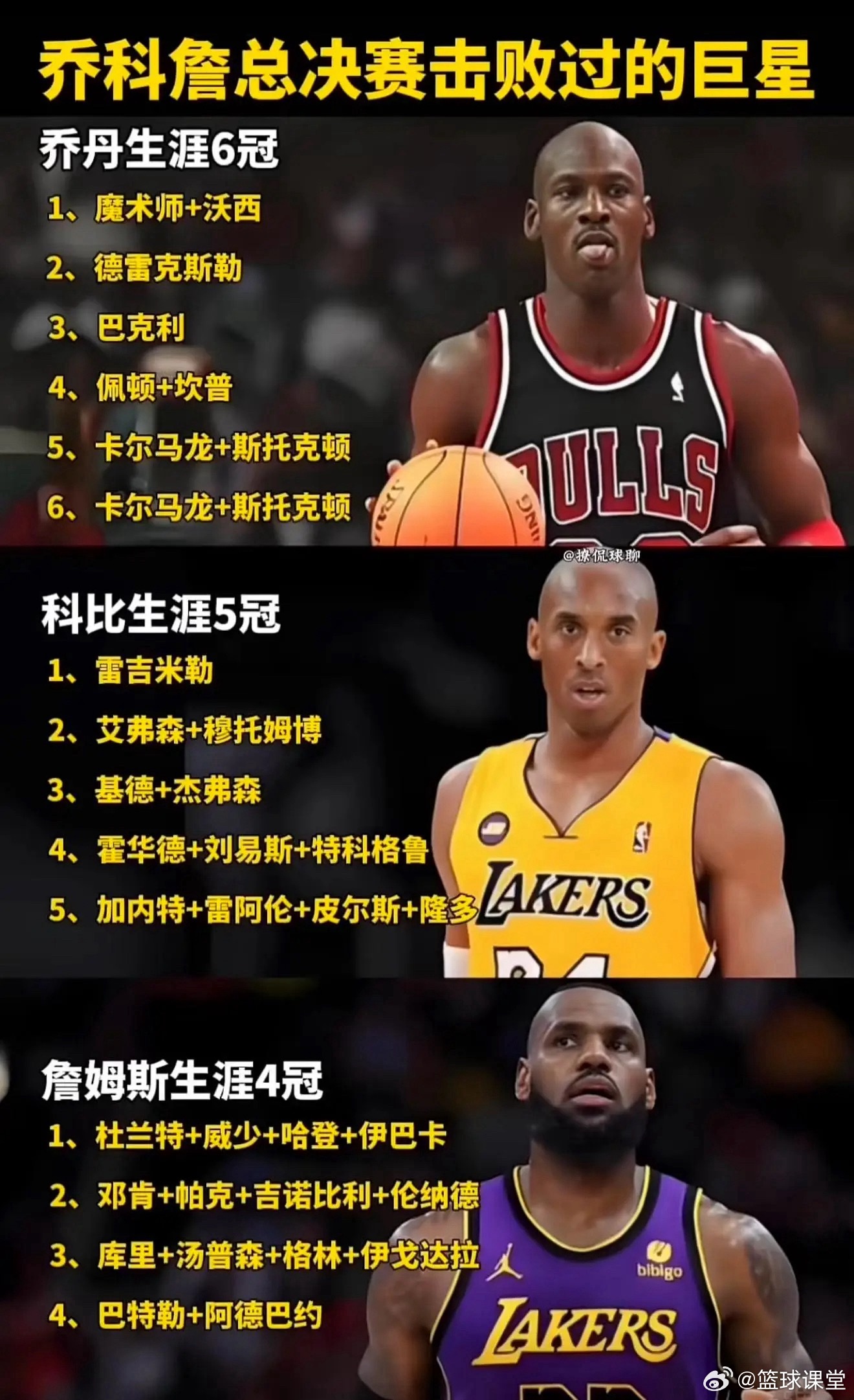 乔科詹总决赛击败过的巨星！ 