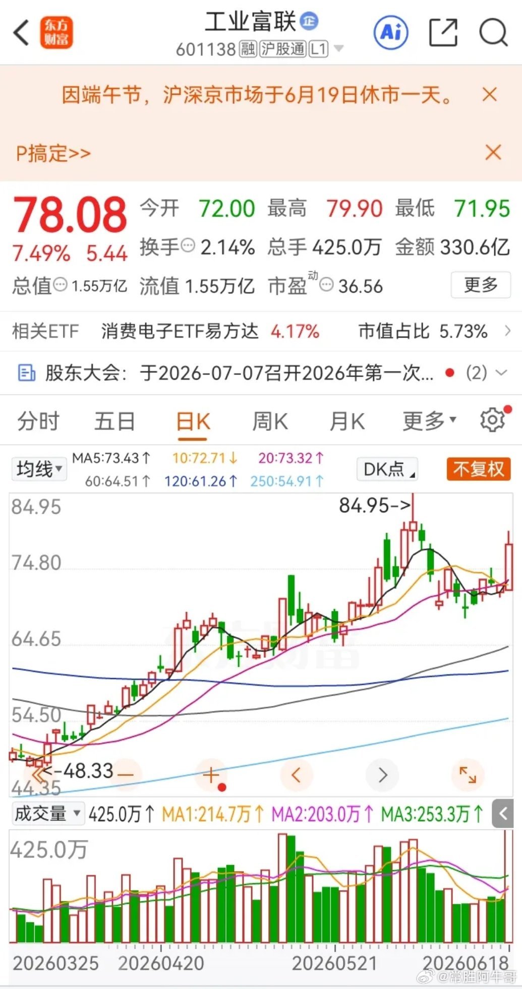 有位山东股民，四月份'工业富联股价回调到56元，他没有被短期下跌吓到，看准支撑位