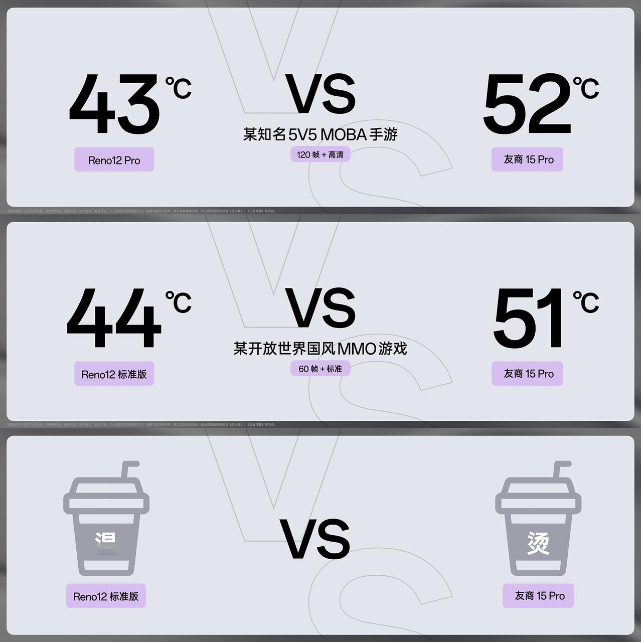 好家伙，OPPO Reno12系列不止是一款拍照手机，游戏体验还比某旗舰15 P