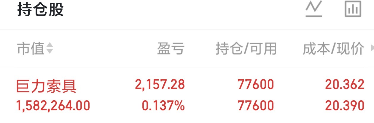 巨力索具，不是“小打小闹”，是航天+深海风电双主线驱动的主升浪品种。前面来回震荡