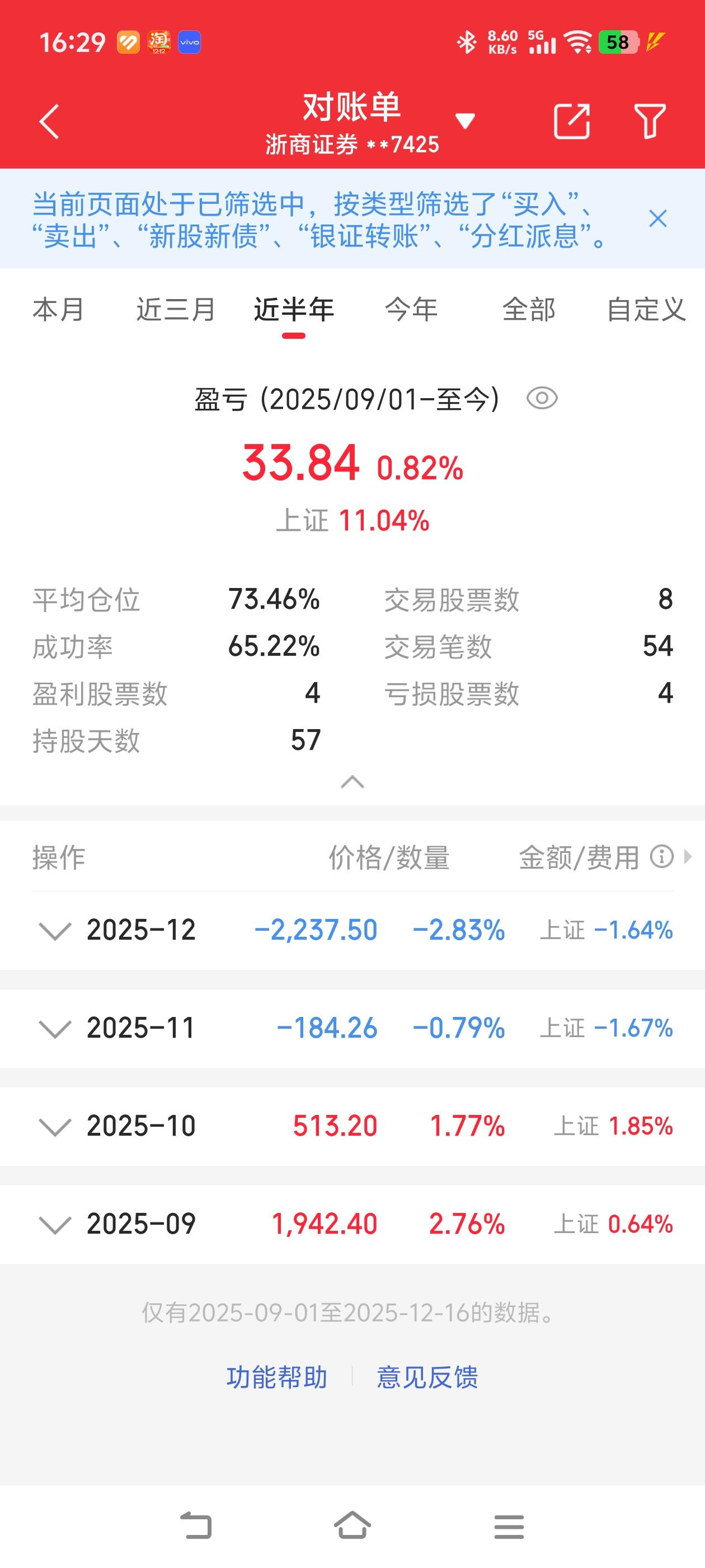 到今天全部亏完了😬