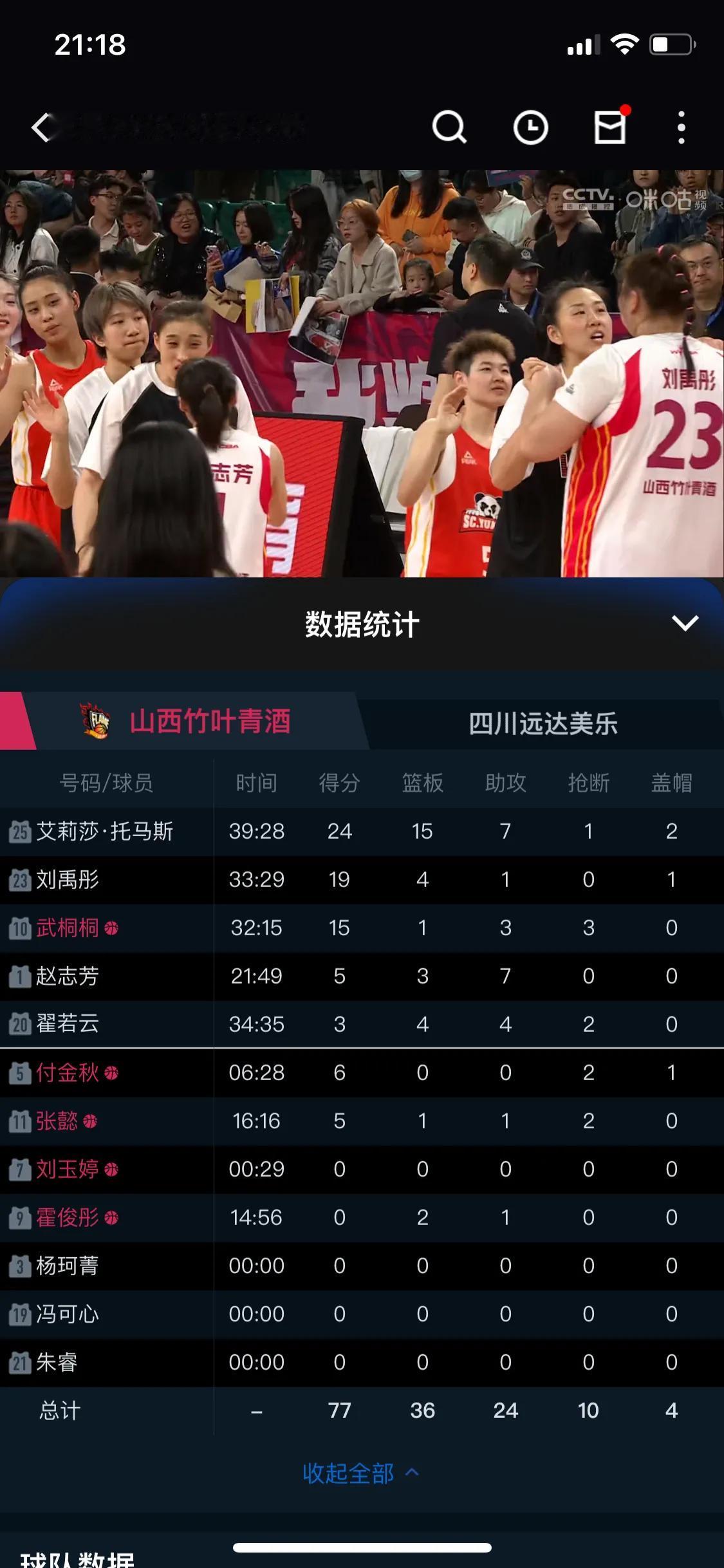 昨晚四川女篮托大了！

我这个看法主要有三个点的体现！

1，韩旭直接休战！
韩