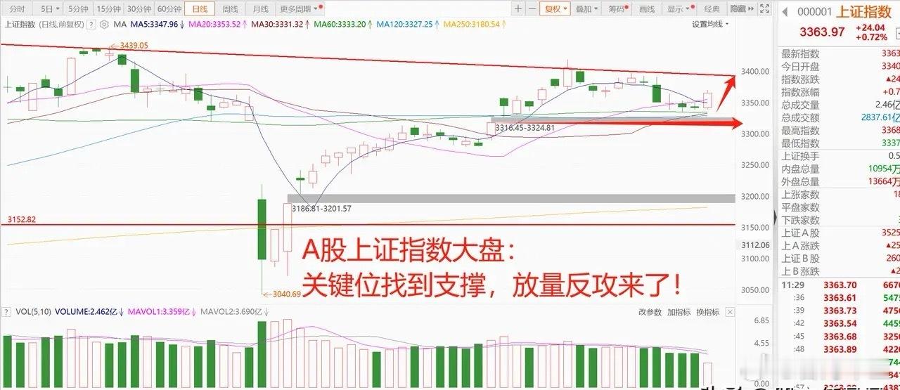 美联邦法院阻止4月2日关税政策生效！全球资本市场大反弹，A股隐藏主线启动，全面大