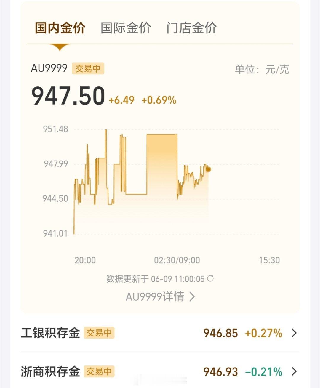 金饰克价跌400元却没人买了涨了买是越来越值钱了，跌了是越来越不值钱了，之前波动