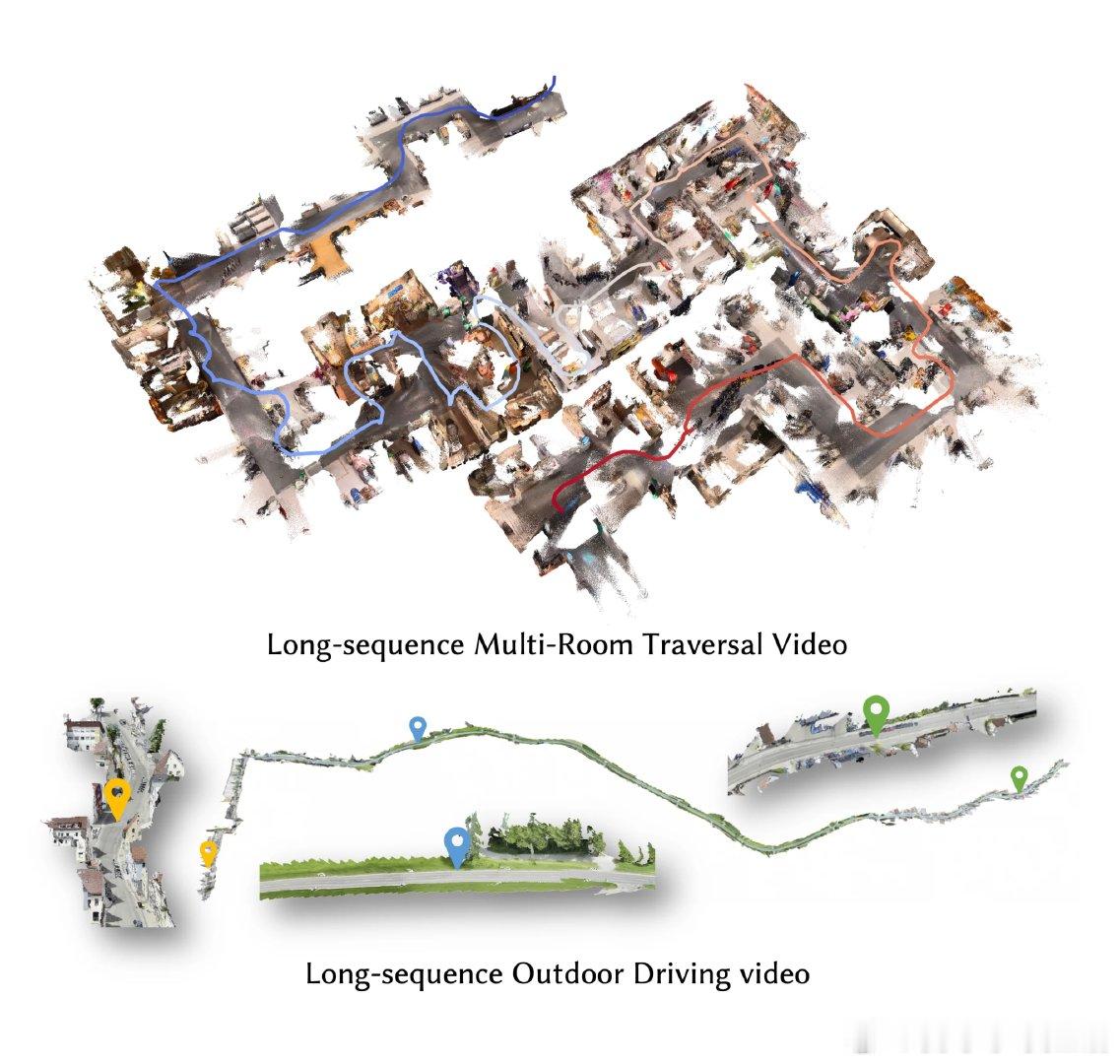 LingBot-Map 是一款面向流式数据的 3D 基础模型，可从连续图像序列中