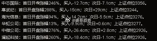 摩尔线程会不会上市即巅峰？至少如今有了泡沫的味道。数据方面，这是科创板千亿市值科