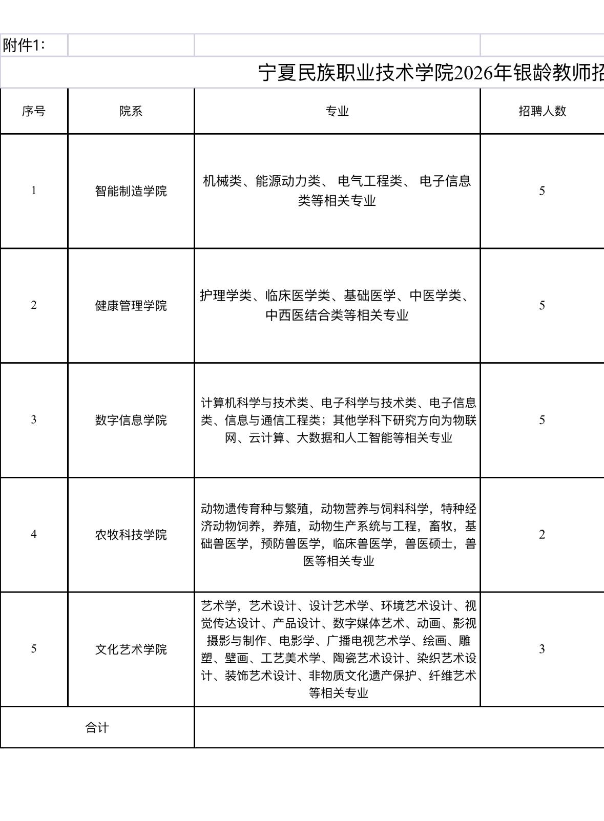 宁夏吴忠学院招银龄教师20人！年薪10万起！

🏫 单位名称: 宁夏民族职业技