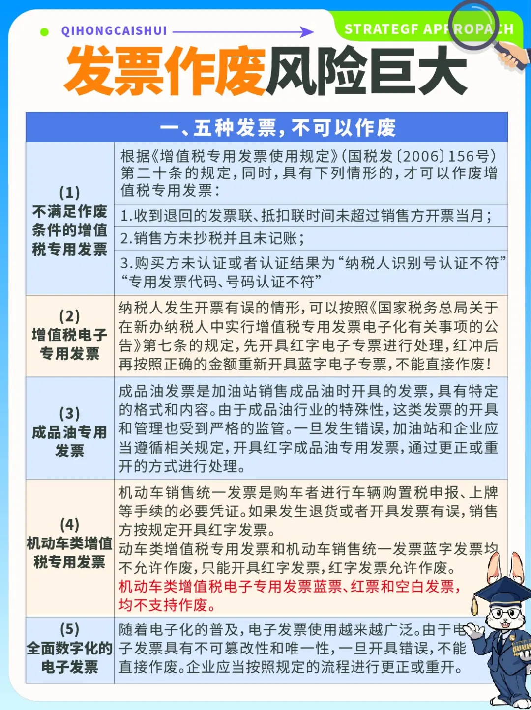 会计必知👉发票作废风险巨大‼️