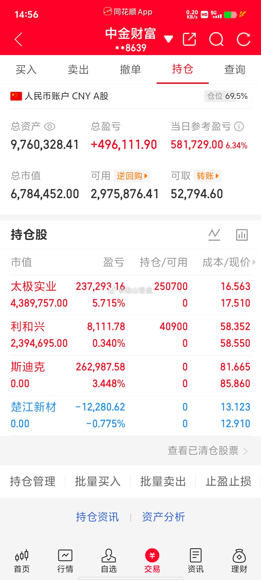 300万本金，目标1年做到1500万，1年翻五倍，欢迎各位前来验证！（第64天）