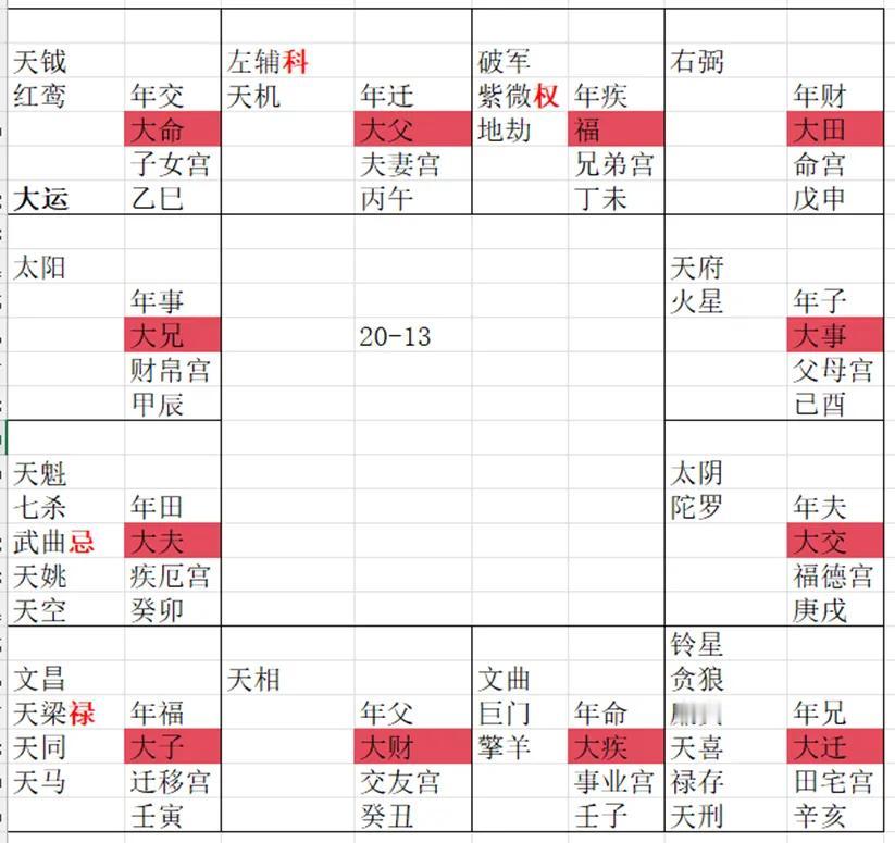 紫微斗数流年命财官解析20250624



流年事业宫甲干，化禄入流年兄弟宫，