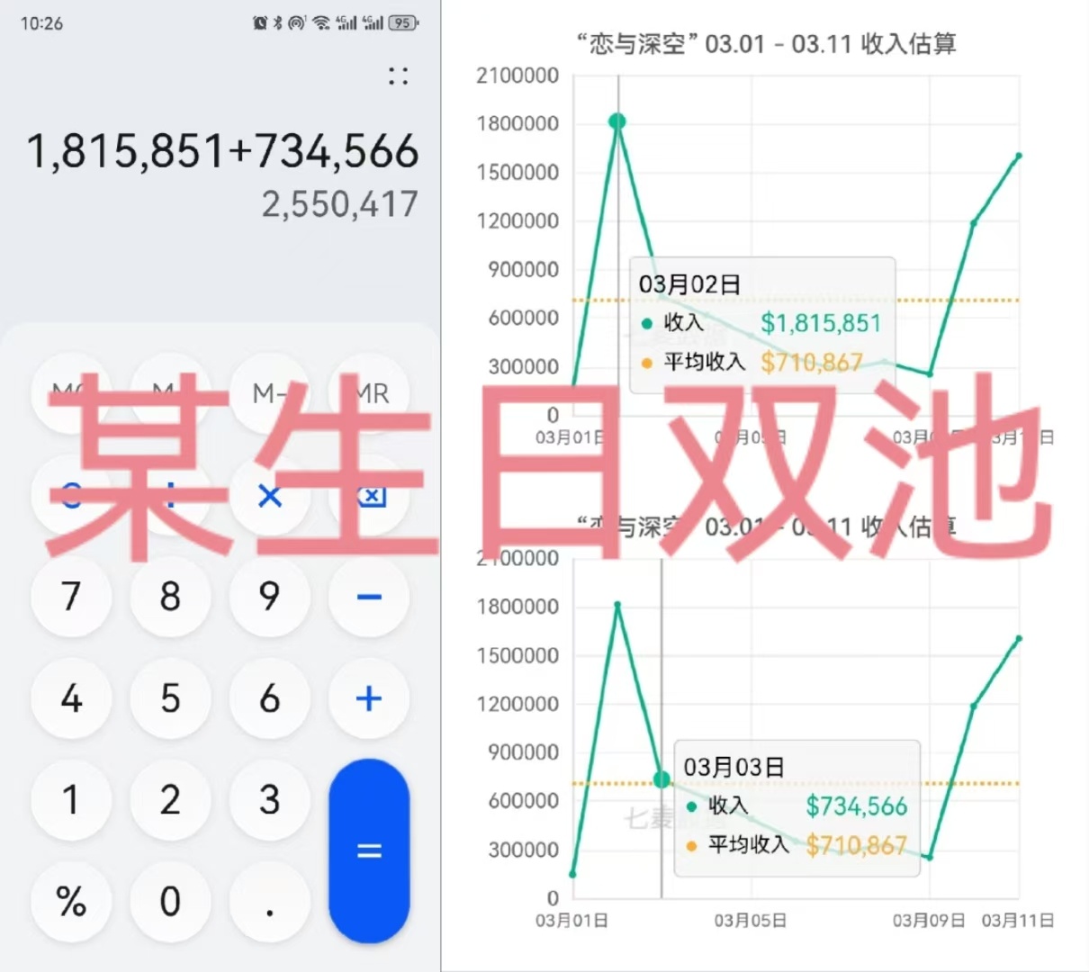 我不知道淤积哪来的脸天天吹假b，靠虚空应援还是赋假值拉假表？flop捞鱼生日➕复