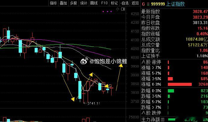 这个底还是很漂亮的！ 