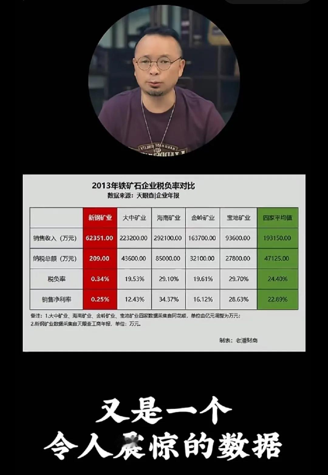 标题：7.4亿被私吞！虞书欣爸爸的新钢矿业关联交易谜团？
视频摘要：7.4亿资金