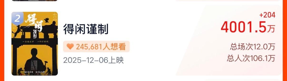 肖战《得闲谨制》预售票房破4000万啦！！！刷到好多内部看片博主的repo和直播