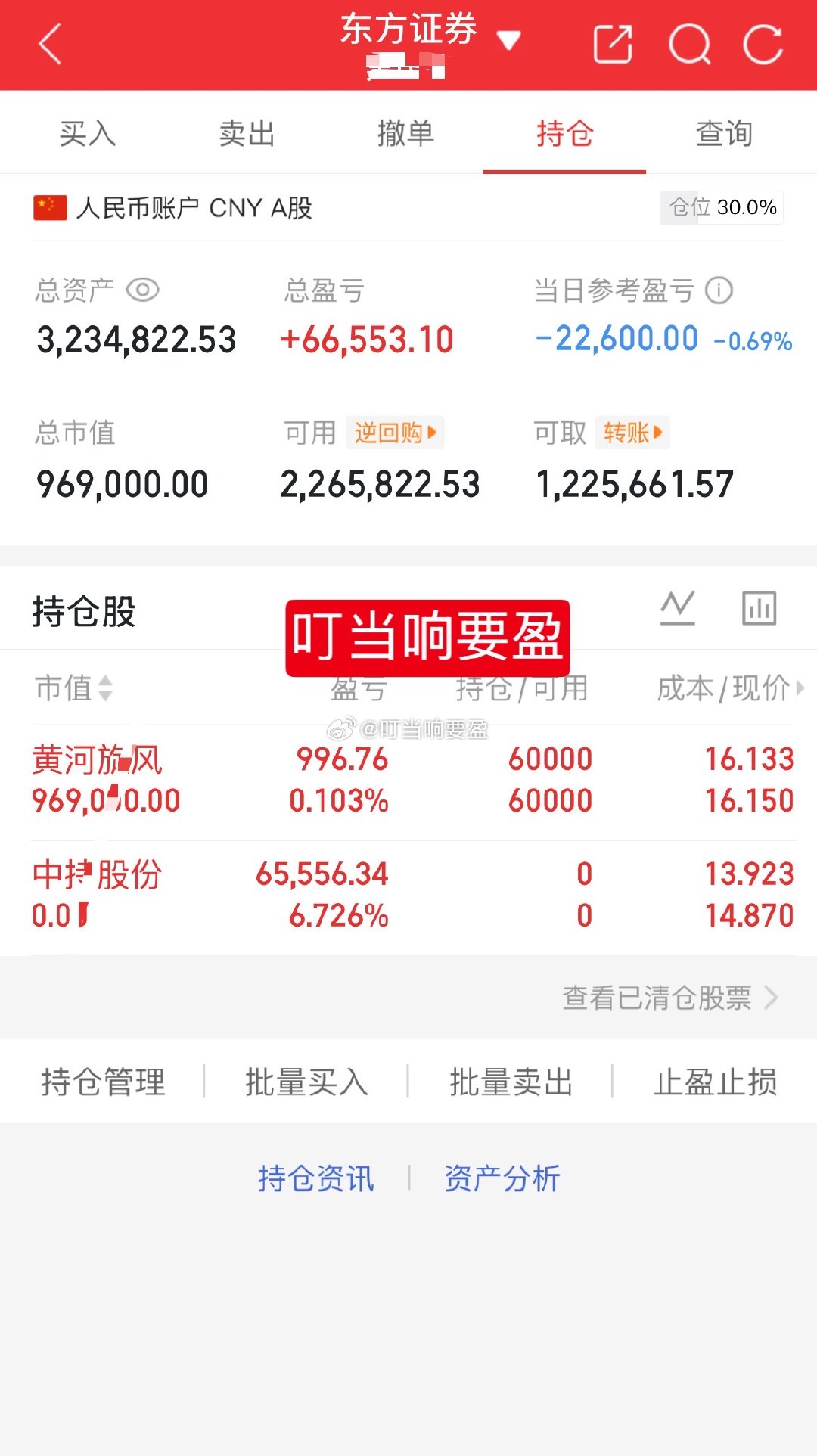 叮当｜100W挑战一年翻5倍「第140天」✅目前持有：600172黄河旋风卖出：