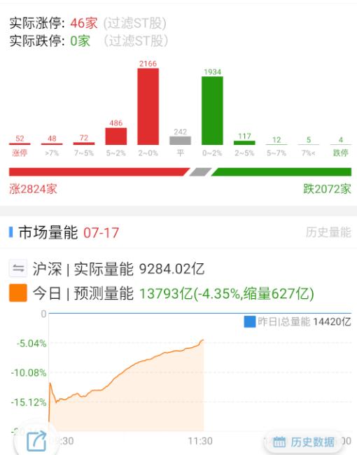 今天整体做多的情绪开始有点上来了。 ​​​