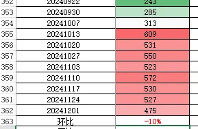 市场是涨是跌？