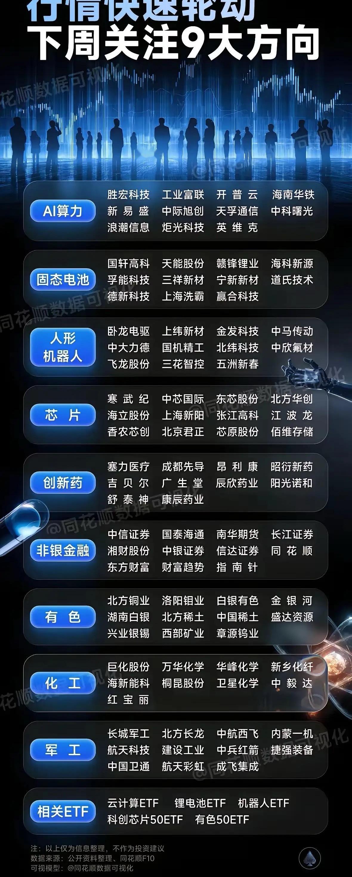 九月掘金指南：锁定这9大板块，精准捕捉每个聚焦点！ ​​​