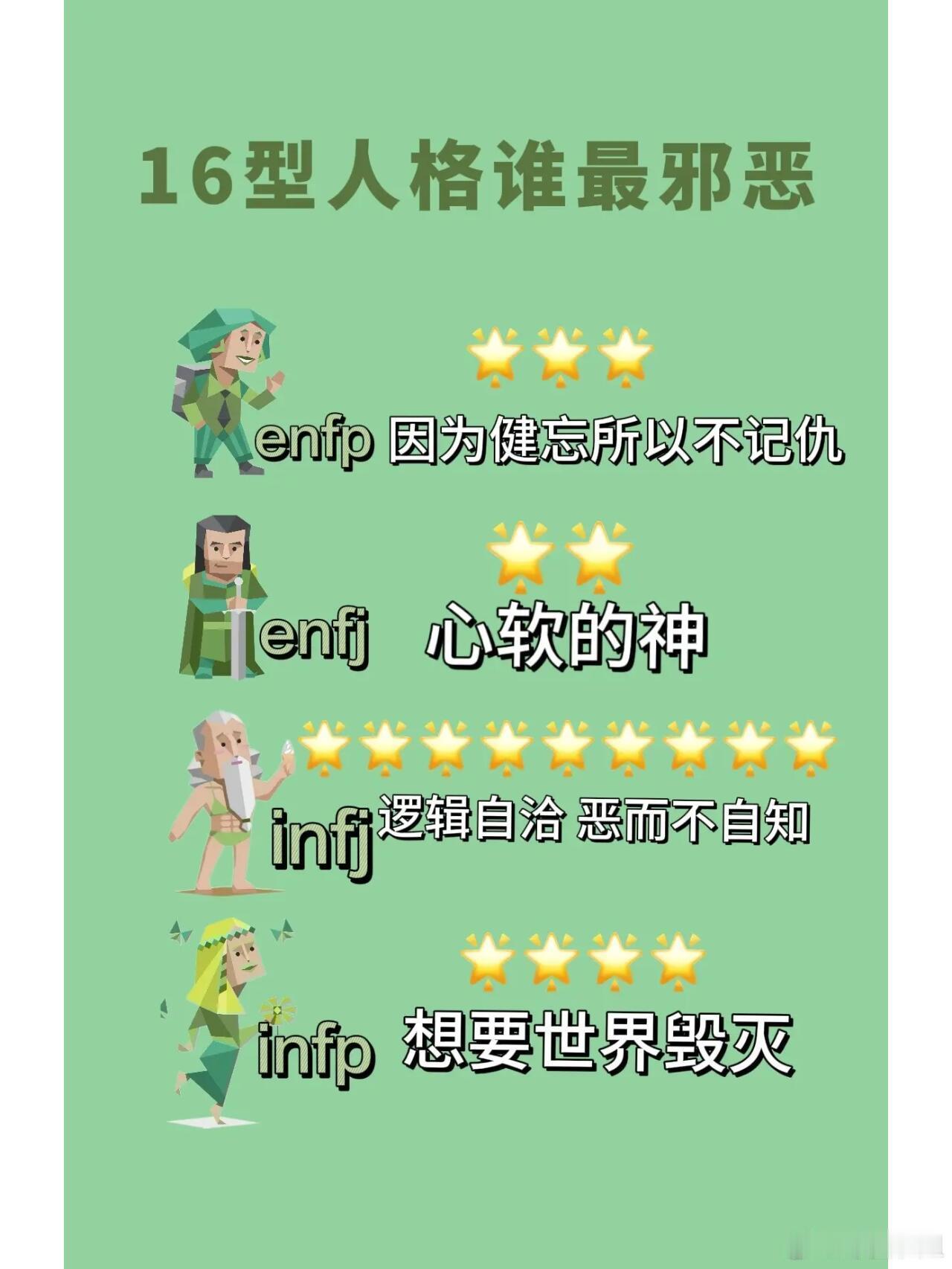 MBTI、MBTI生活指南 MBTI邪恶指数大公开！姐妹们！ 想知道你的MBTI