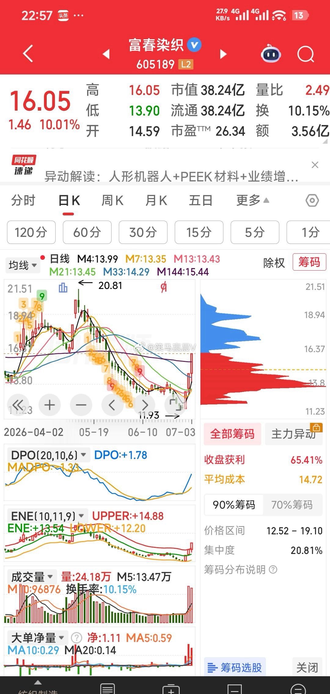 【你们说，更喜欢哪个？】富春染织和埃斯顿，从名字上看一个象东北小妞，一个象欧美帅