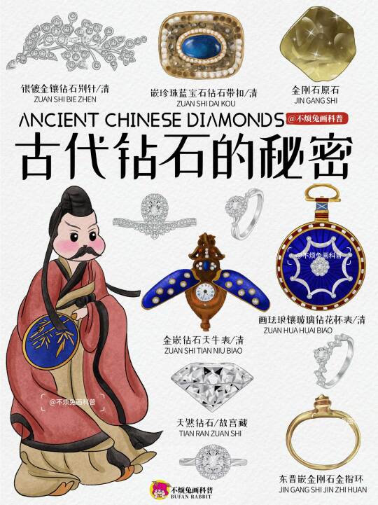 📕古代中国没钻石⁉️别闹了‼️