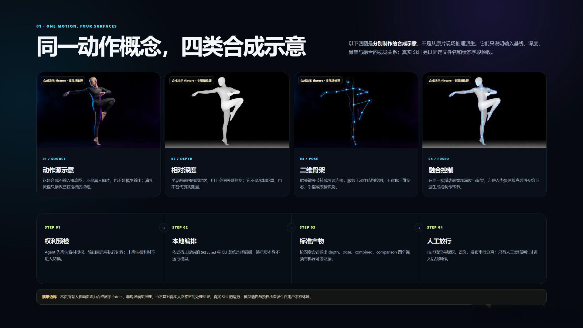 一段动作，为什么要同时看深度和骨架？我把自有的视频深度/姿态工作流重做成了「动作