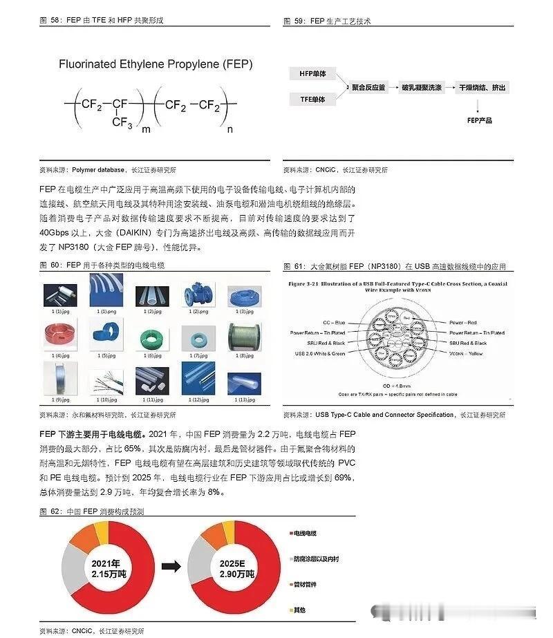 从逆向解析到绿色合成！国产氟化学打破3M FC/Novec分子配方垄断壁垒
 