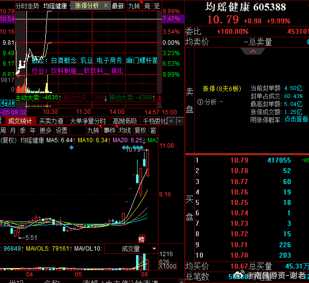 均瑶大哥继续反包，强到可怕 ​​​