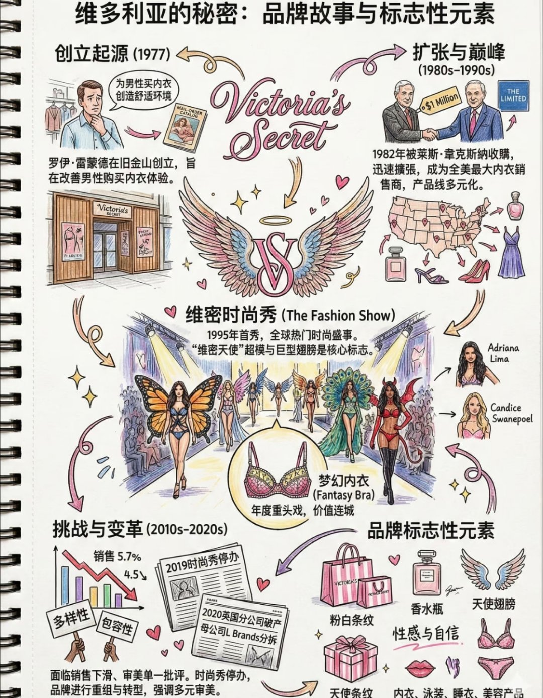 一家做了几十年内衣的企业，最大的短板居然不是设计，是“勒”。后来它跟一家做贴身衣