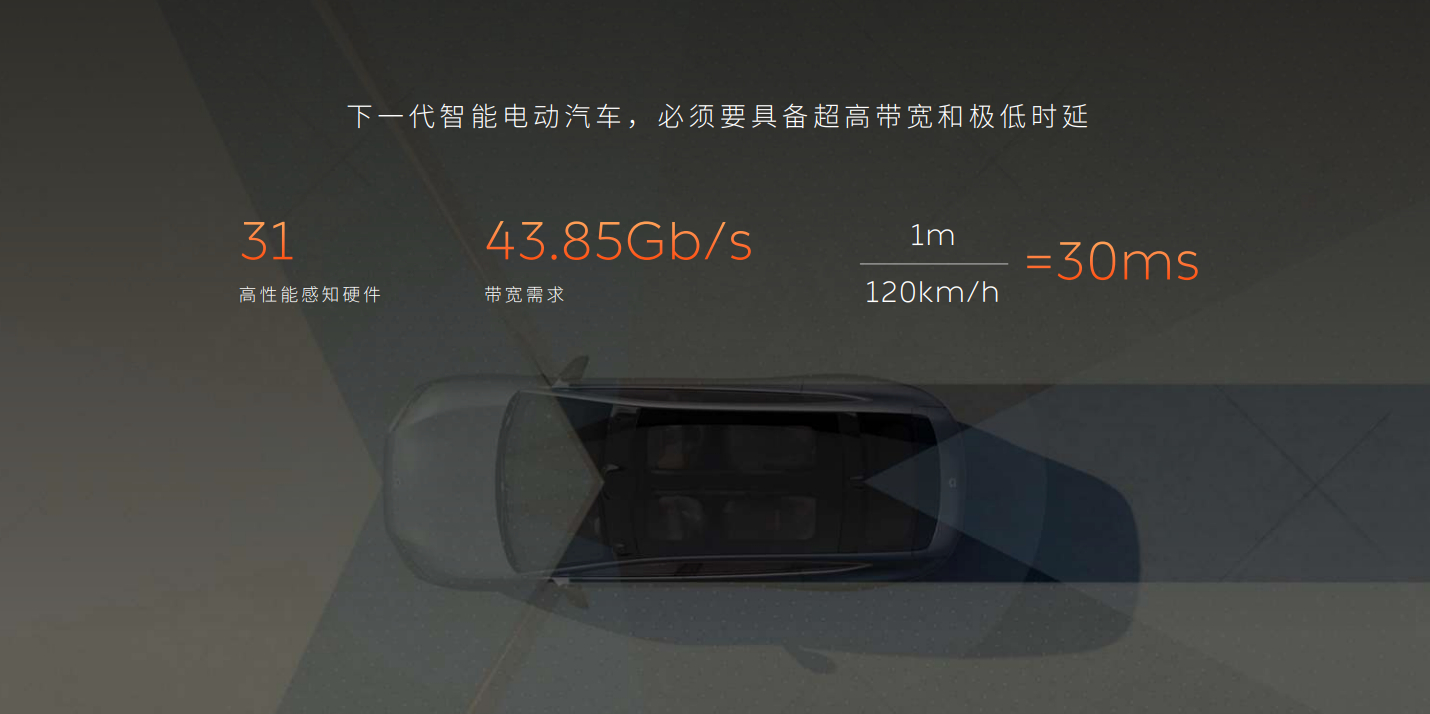 蔚来ET9先进数字架构正式发布  神奇的汽车构造  12月16日，蔚来ET9先进