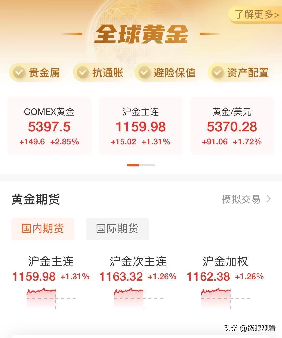 财经大爆雷💥金银油价集体狂飙
 
大宗商品市场彻底炸了💥
金银全线高开，国际