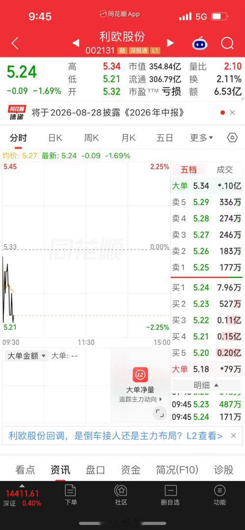 利欧股份，金姐认亏离场。虽然目前是kui损状态，但不想继续耗在这里浪费时间，把活