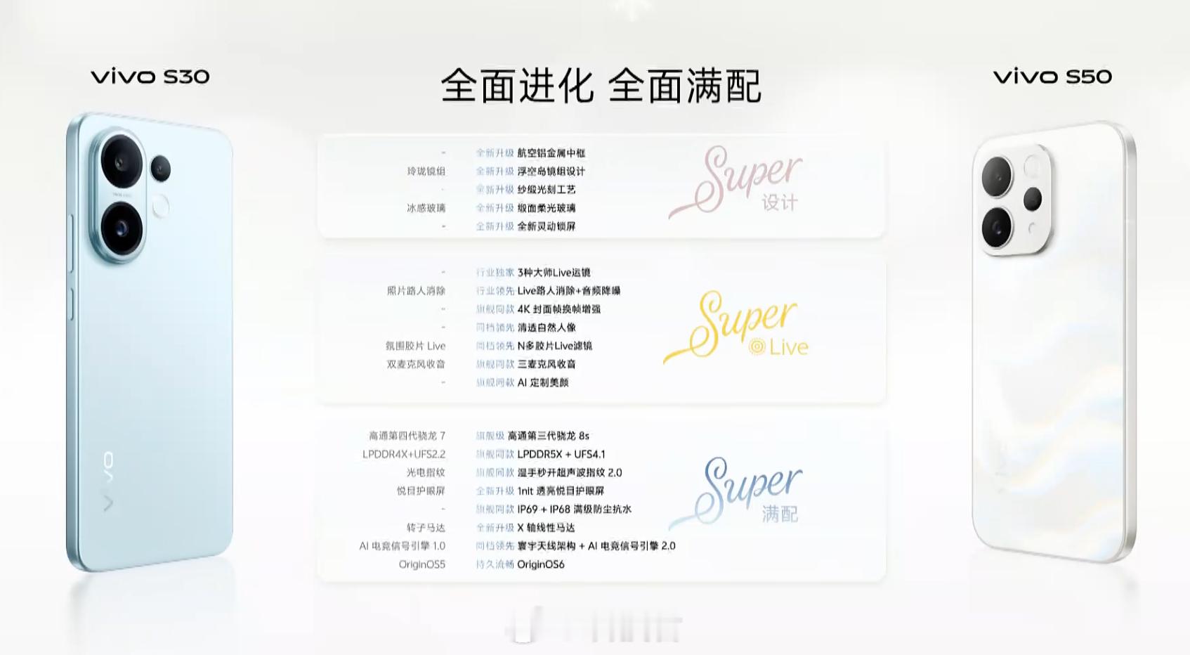 vivo S50价格12+256 299912+512 329916+512 3